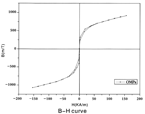 TbDyFe Giant Magnetostrictive alloy parts