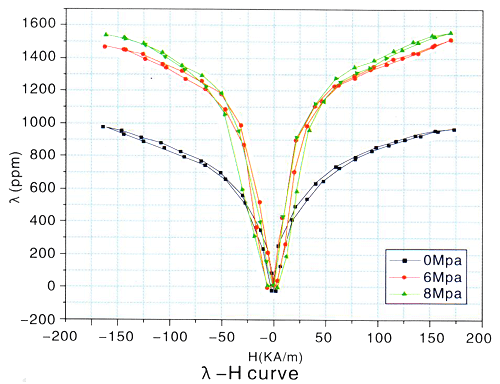 TbDyFe Giant Magnetostrictive alloy parts